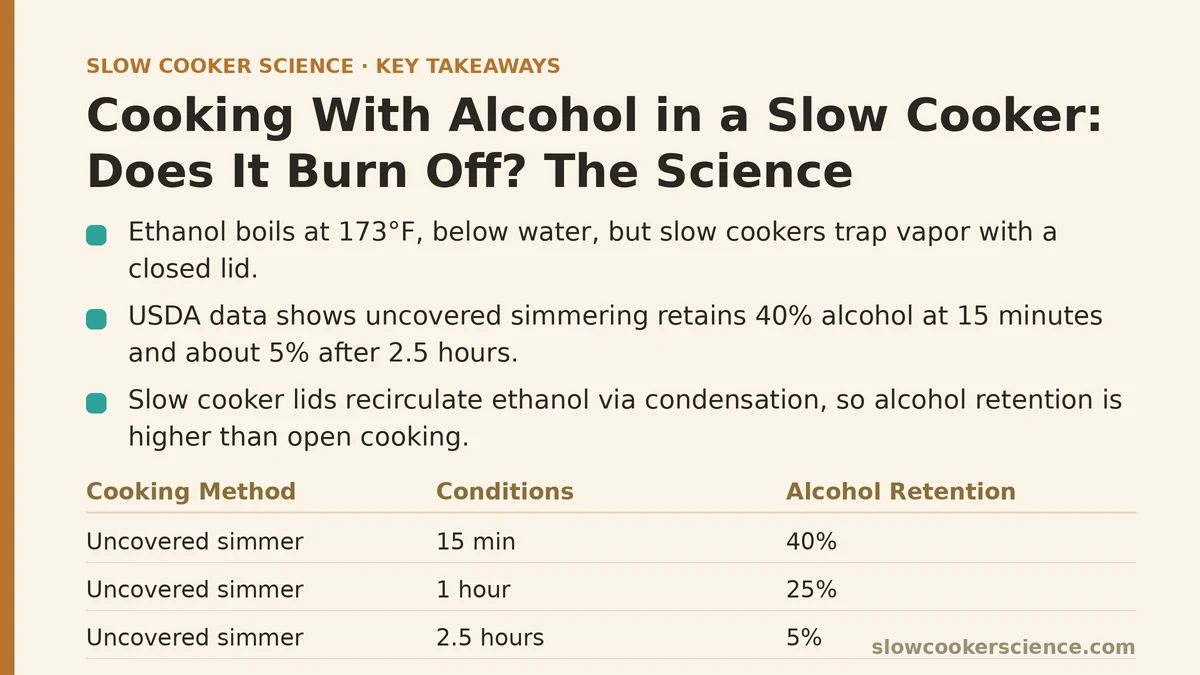 Cooking With Alcohol in a Slow Cooker: Does It Burn Off? The Science