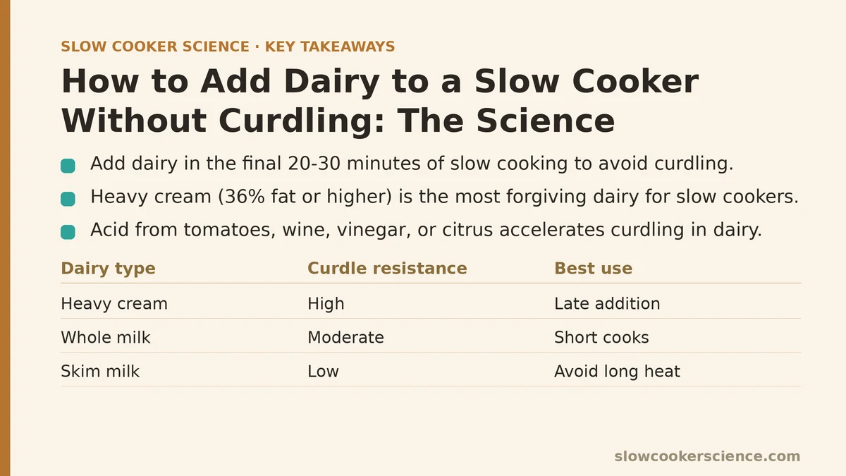 How to Add Dairy to a Slow Cooker Without Curdling: The Science
