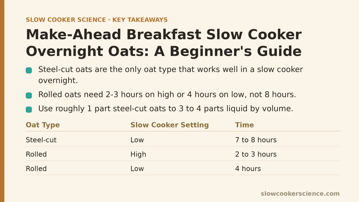 make-ahead-breakfast-slow-cooker-overnight-oats-beginner-guide