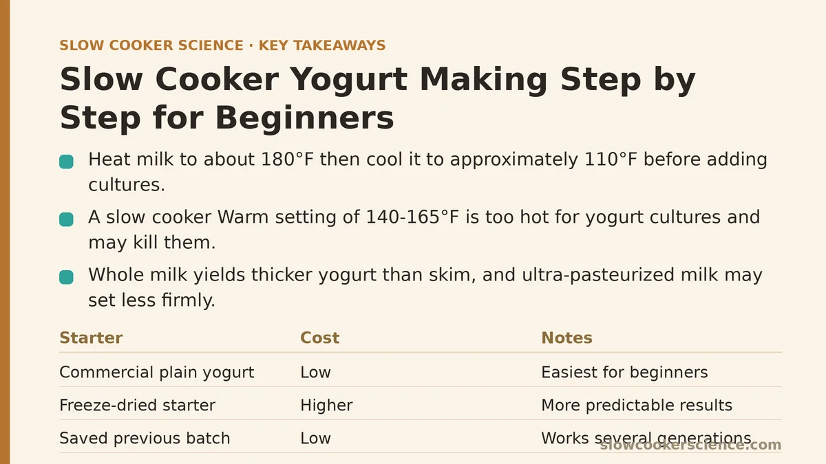 Slow Cooker Yogurt Making Step by Step for Beginners